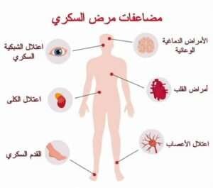 متابعة السكر بالمنزل في التجمع والشيخ زايد - كلينيكا
